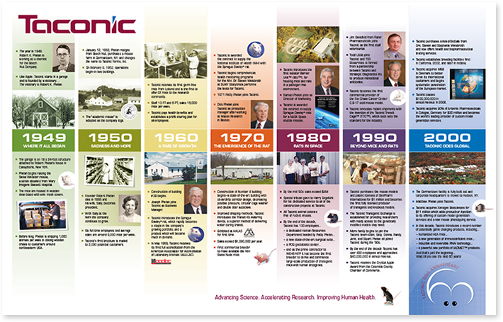 Tac-History_poster