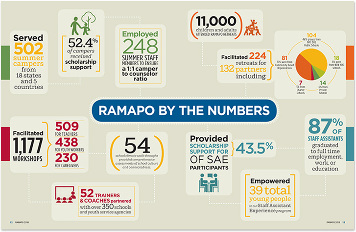 3-Ramapo-AR-2018-727x466